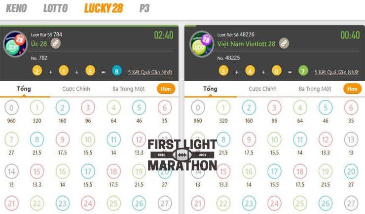 Cách đặt cược xổ số Lucky 28